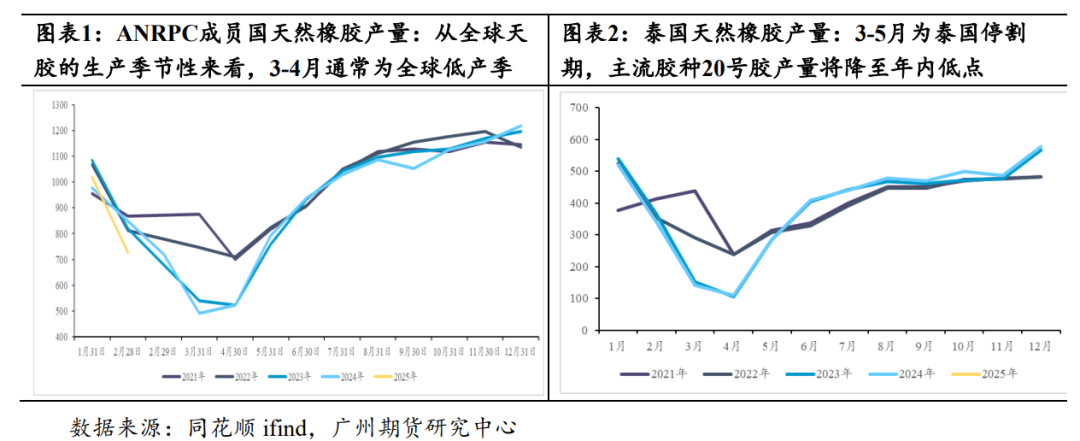 橡胶-20号胶近期强势反弹，后市能保持上涨势头吗？