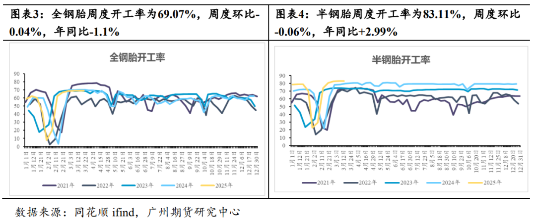 橡胶-20号胶近期强势反弹，后市能保持上涨势头吗？