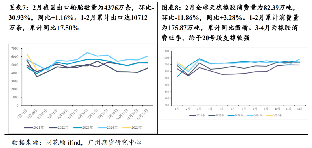 橡胶-20号胶近期强势反弹，后市能保持上涨势头吗？