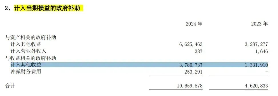 比亚迪日赚1.1亿背后：通过34家关联方渗透产业链，海外高毛利反哺“价格战”后遗症