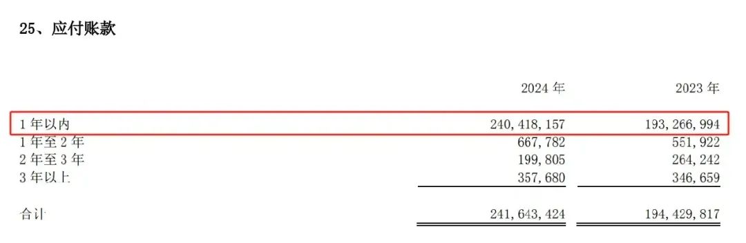 比亚迪日赚1.1亿背后：通过34家关联方渗透产业链，海外高毛利反哺“价格战”后遗症
