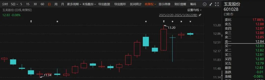 明起停牌！百亿A股公司拟主动退市，或成2025年首单
