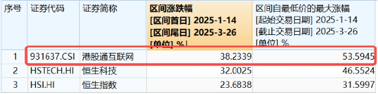 港股AI催化不断，腾讯元宝重磅升级，阿里再下一城！港股互联网ETF（513770）止跌向上，标的强势领涨