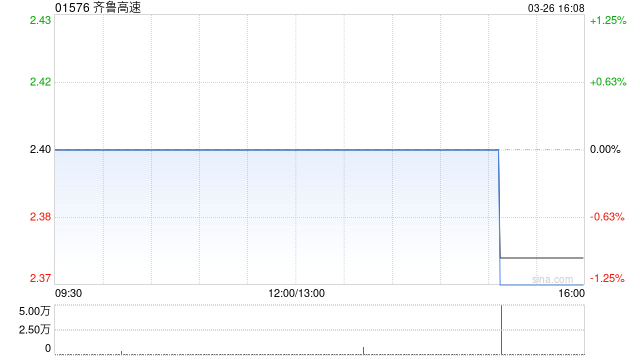 齐鲁高速拟聘任信永中和会计师事务所及信永中和(香港)会计师事务所