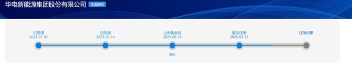 募资金额缩水四成，华电新能源IPO重启