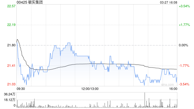 招银国际：升敏实集团目标价至26港元 评级“买入”