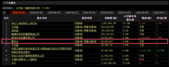 比亚迪联合创始人，即将收获又一家IPO！