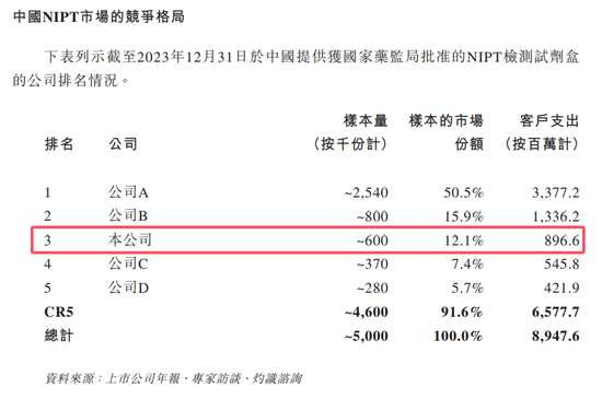 比亚迪联合创始人，即将收获又一家IPO！