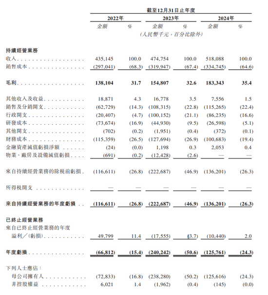 比亚迪联合创始人，即将收获又一家IPO！