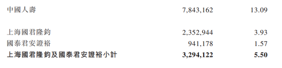 比亚迪联合创始人，即将收获又一家IPO！