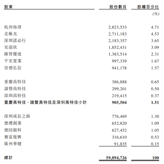 比亚迪联合创始人，即将收获又一家IPO！