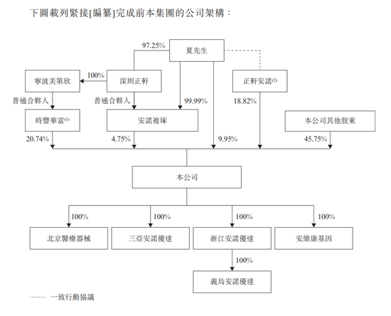 比亚迪联合创始人，即将收获又一家IPO！