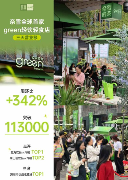 奈雪的茶发布2024年业绩公告：全年营收近50亿 持续聚焦Green健康战略