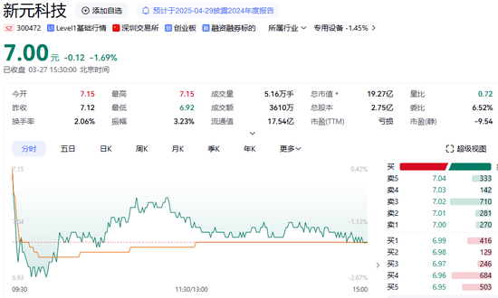 300472，突发！被证监会立案