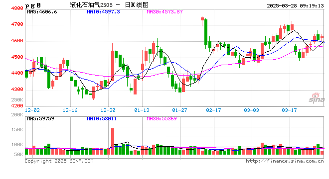 天然气专题：“两桶油”管道气定价方案出炉，行业影响几何？