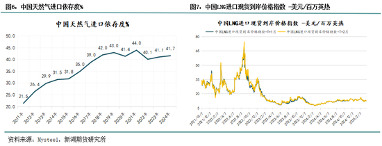 天然气专题：“两桶油”管道气定价方案出炉，行业影响几何？