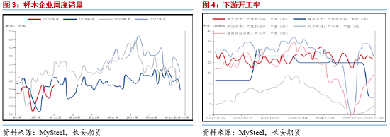 长安期货范磊：需求释放仍存空间 能源板块沥青可期