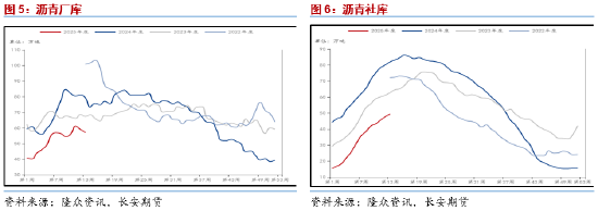 长安期货范磊：需求释放仍存空间 能源板块沥青可期