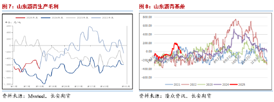 长安期货范磊：需求释放仍存空间 能源板块沥青可期