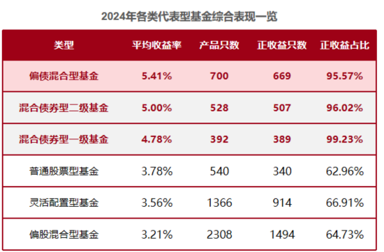 行情波动，市场再度聚焦“固收+”