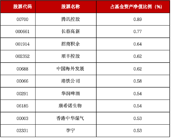 行情波动，市场再度聚焦“固收+”