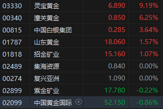 午评：港股恒指跌0.89% 恒生科指跌1.68% 恒大汽车一度涨超50%