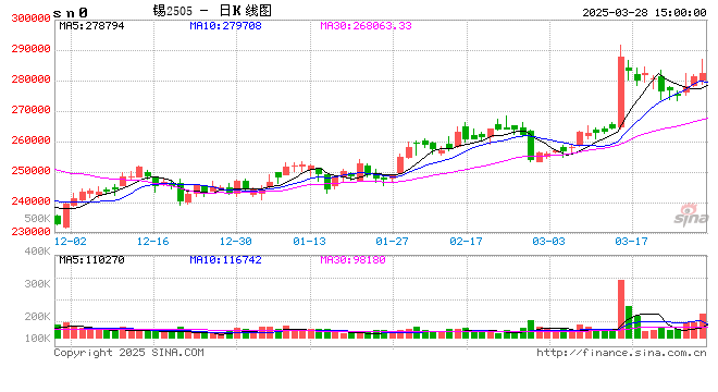 第1现场｜缅甸局地进入紧急状态，首都内比都幸存者等待救治