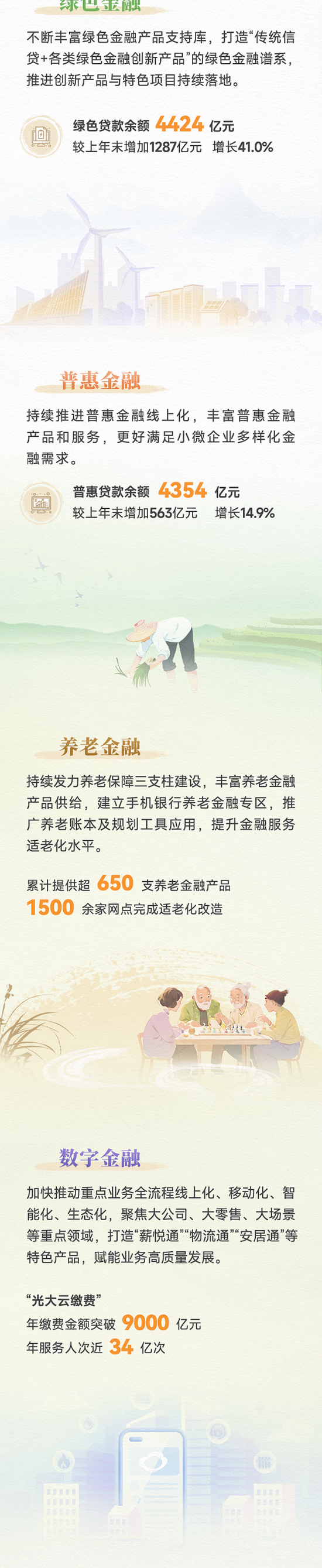 一图读懂 | 中国光大银行2024年度业绩报告