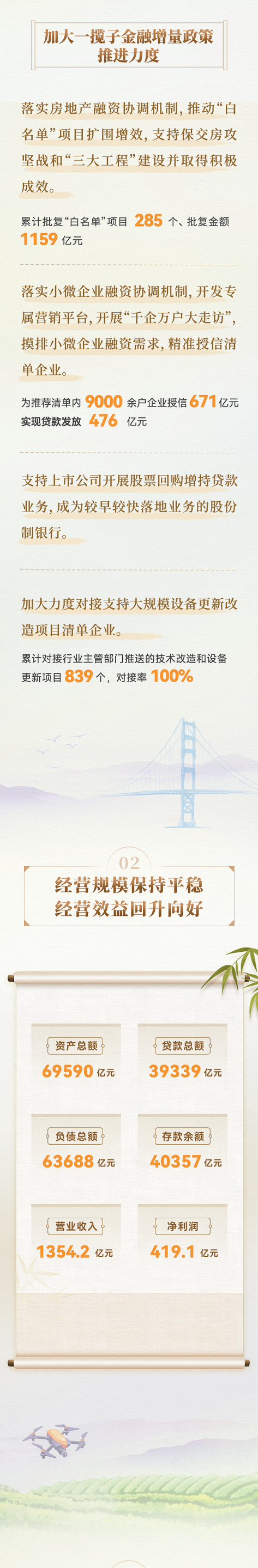 一图读懂 | 中国光大银行2024年度业绩报告