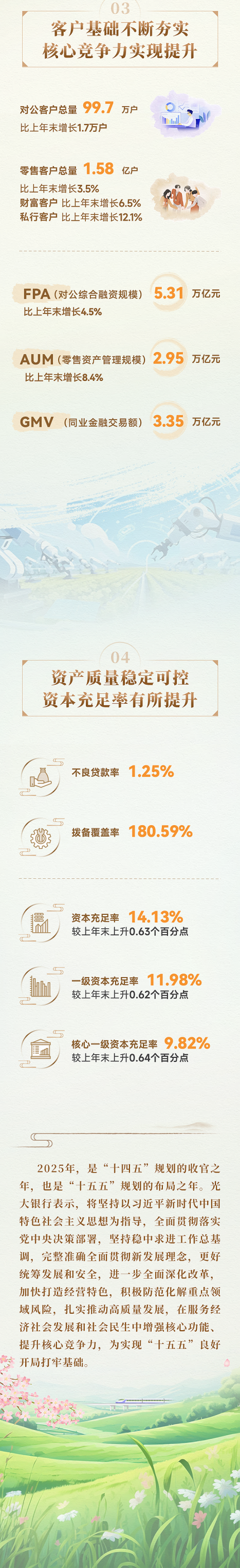 一图读懂 | 中国光大银行2024年度业绩报告