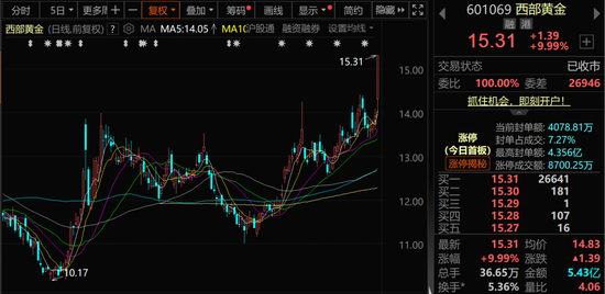 A股,新信号!这类股票要注意!