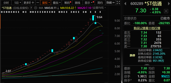 A股,新信号!这类股票要注意!