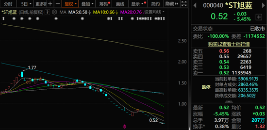 A股,新信号!这类股票要注意!