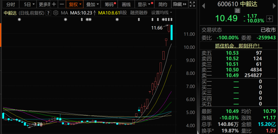 A股,新信号!这类股票要注意!