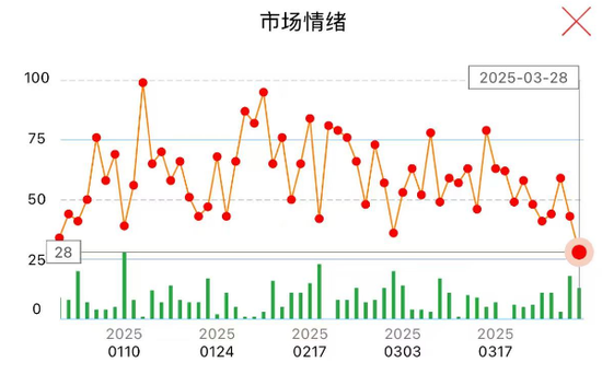 “冰点”已现！A股，明天怎么走？