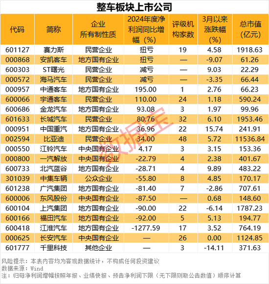 重磅消息！整车央企将进行战略性重组！业绩预喜整车股名单出炉