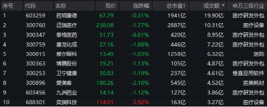 A股延续震荡，三大指数周线两连阴！基本面逻辑或主导后市行情
