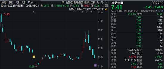 调查结果出炉！涉恒大债务重组，这家A股公司被罚！