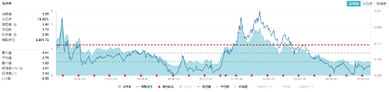化工板块随市回调，化工ETF（516020）收跌1.27%！政策暖风频吹，布局窗口或至？
