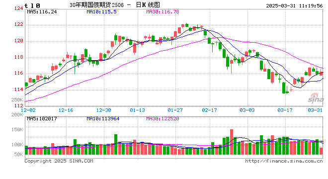 债市|4月，蓄势待发