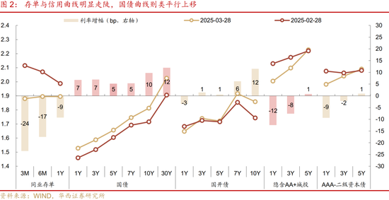 债市|4月，蓄势待发