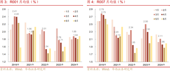 债市|4月，蓄势待发