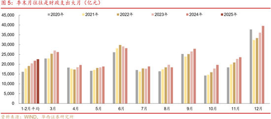 债市|4月，蓄势待发
