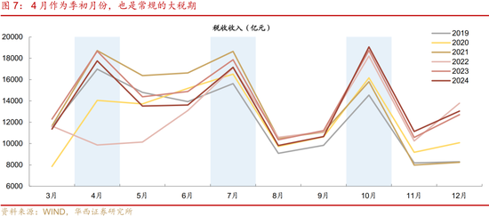 债市|4月，蓄势待发