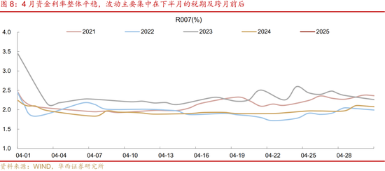 债市|4月，蓄势待发