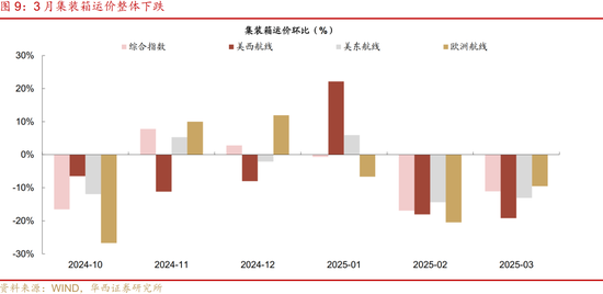 债市|4月，蓄势待发