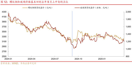 债市|4月，蓄势待发