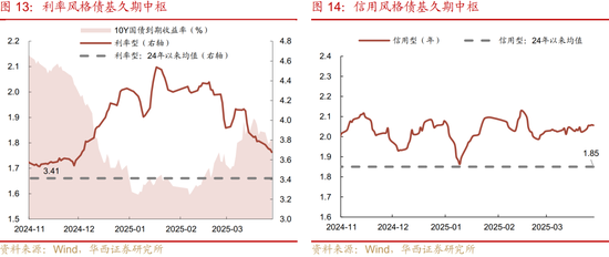 债市|4月，蓄势待发