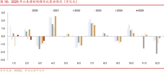 债市|4月，蓄势待发