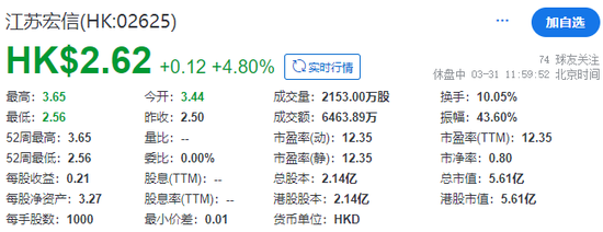 江苏宏信，来自江苏扬州，成功在香港上市